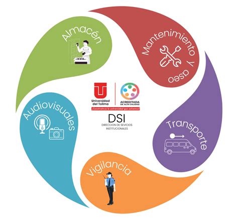 sacueb|Servicios Institucionales .